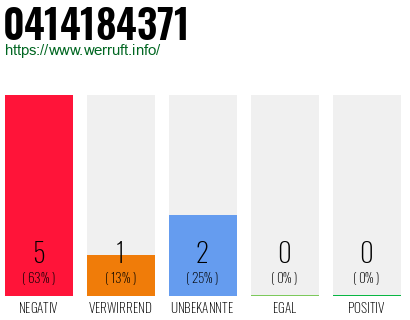 Rufnummer 0414184371 Telefonnummer 0414184371