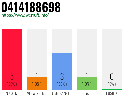 Rufnummer 0414188698 Telefonnummer 0414188698