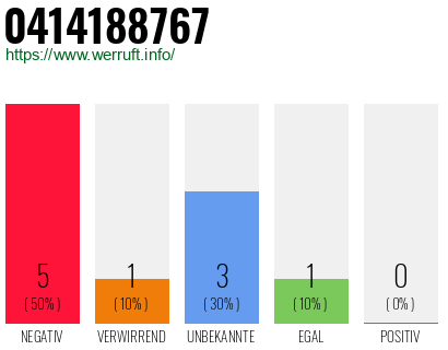 Rufnummer 0414188767 Telefonnummer 0414188767