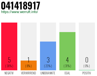 Rufnummer 041418917 Telefonnummer 041418917