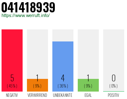 Rufnummer 041418939 Telefonnummer 041418939
