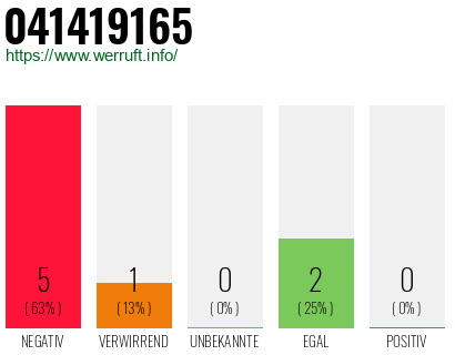 Rufnummer 041419165 Telefonnummer 041419165