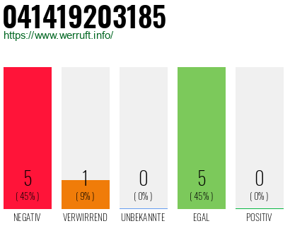 Rufnummer 041419203185 Telefonnummer 041419203185