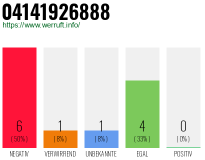 Rufnummer 04141926888 Telefonnummer 04141926888