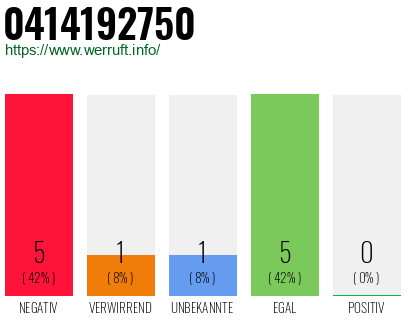Rufnummer 0414192750 Telefonnummer 0414192750