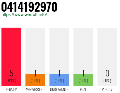 Rufnummer 0414192970 Telefonnummer 0414192970