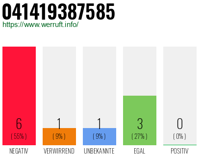 Rufnummer 041419387585 Telefonnummer 041419387585