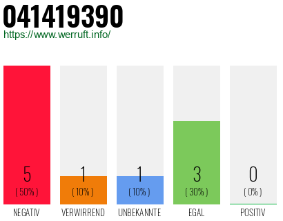 Rufnummer 041419390 Telefonnummer 041419390