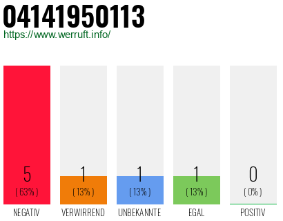 Rufnummer 04141950113 Telefonnummer 04141950113