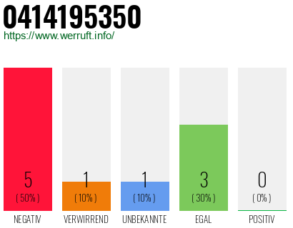 Rufnummer 0414195350 Telefonnummer 0414195350