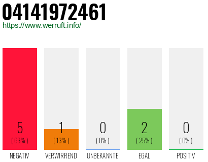 Rufnummer 04141972461 Telefonnummer 04141972461