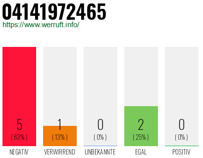 Rufnummer 04141972465 Telefonnummer 04141972465