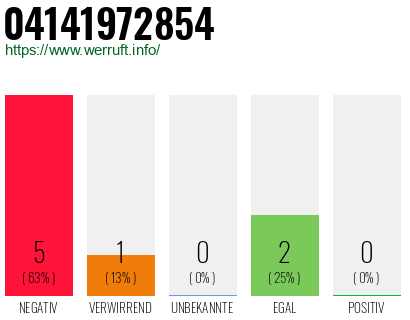 Rufnummer 04141972854 Telefonnummer 04141972854