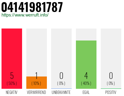Rufnummer 04141981787 Telefonnummer 04141981787