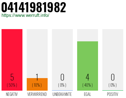 Telefonnummer 04141981982