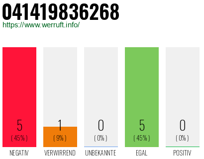 Rufnummer 041419836268 Telefonnummer 041419836268
