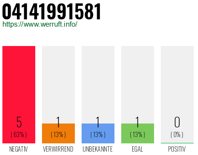 Telefonnummer 04141991581