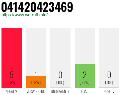 Rufnummer 041420423469 Telefonnummer 041420423469