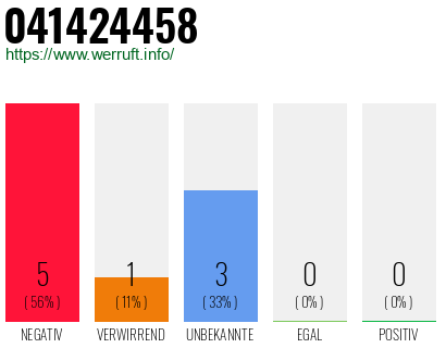 Rufnummer 041424458 Telefonnummer 041424458
