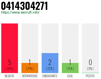 Rufnummer 0414304271 Telefonnummer 0414304271
