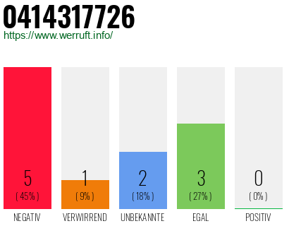 Rufnummer 0414317726 Telefonnummer 0414317726