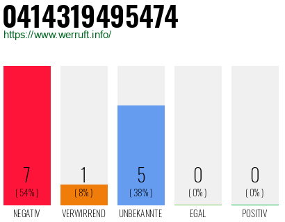 Rufnummer 0414319495474 Telefonnummer 0414319495474