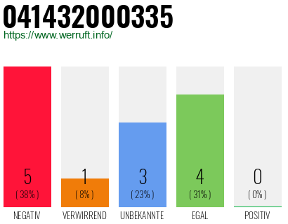 Rufnummer 041432000335 Telefonnummer 041432000335