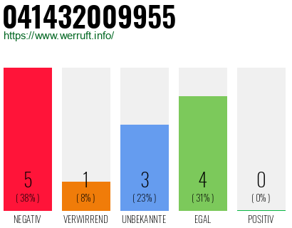Telefonnummer 041432009955
