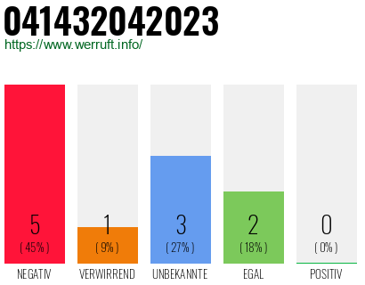 Rufnummer 041432042023 Telefonnummer 041432042023