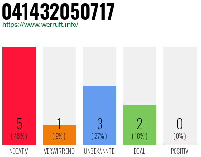 Rufnummer 041432050717 Telefonnummer 041432050717