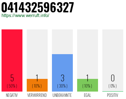 Rufnummer 041432596327 Telefonnummer 041432596327