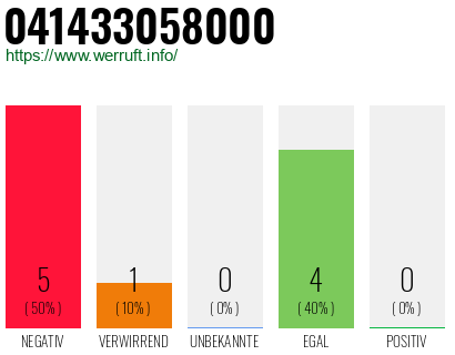 Rufnummer 041433058000 Telefonnummer 041433058000