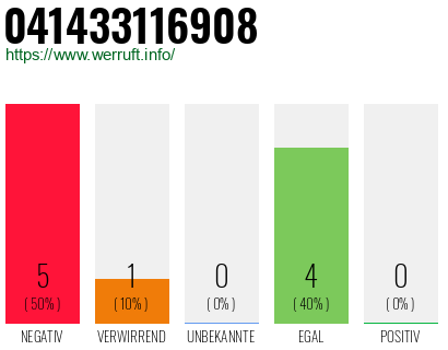 Rufnummer 041433116908 Telefonnummer 041433116908