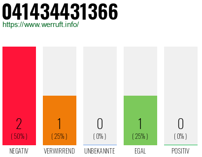 Rufnummer 041434431366 Telefonnummer 041434431366