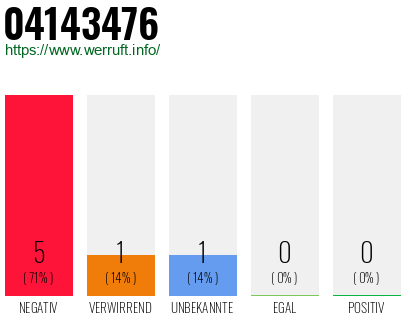 Rufnummer 04143476 Telefonnummer 04143476