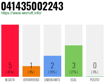 Rufnummer 041435002243 Telefonnummer 041435002243