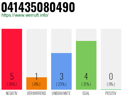 Rufnummer 041435080490 Telefonnummer 041435080490
