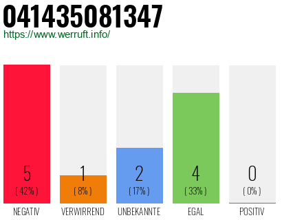 Rufnummer 041435081347 Telefonnummer 041435081347