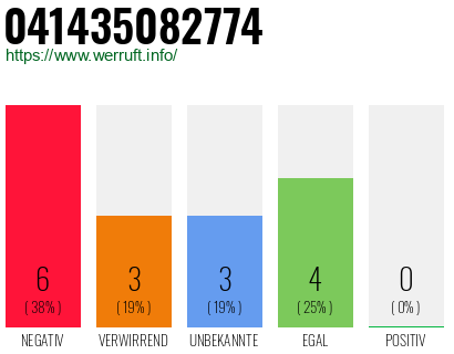 Rufnummer 041435082774 Telefonnummer 041435082774