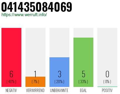 Rufnummer 041435084069 Telefonnummer 041435084069