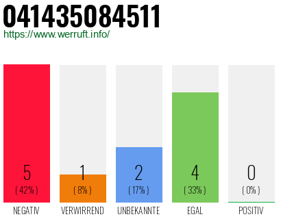 Rufnummer 041435084511 Telefonnummer 041435084511