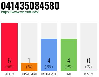 Rufnummer 041435084580 Telefonnummer 041435084580
