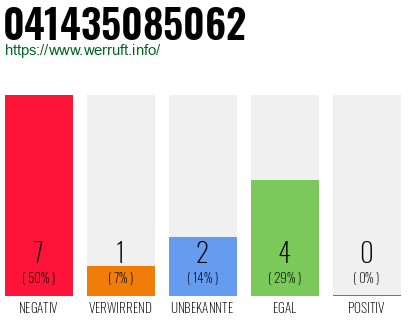 Rufnummer 041435085062 Telefonnummer 041435085062