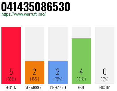 Rufnummer 041435086530 Telefonnummer 041435086530