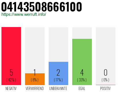 Rufnummer 04143508666100 Telefonnummer 04143508666100