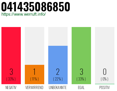 Telefonnummer 041435086850