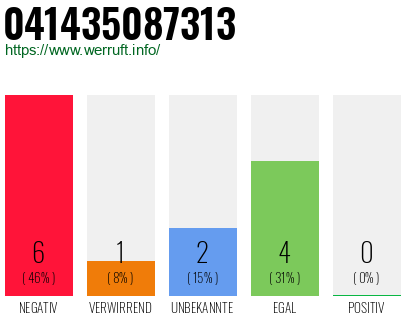Rufnummer 041435087313 Telefonnummer 041435087313