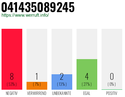 Rufnummer 041435089245 Telefonnummer 041435089245