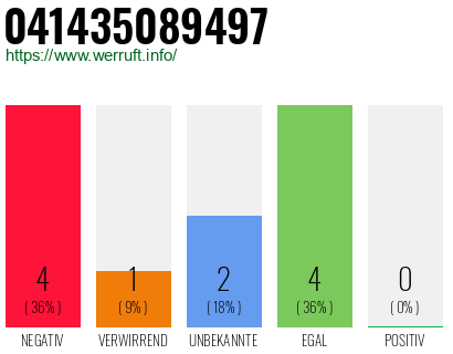 Telefonnummer 041435089497