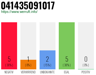 Rufnummer 041435091017 Telefonnummer 041435091017